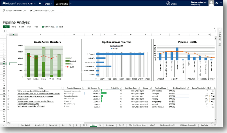 Cloud Services Provider Companies