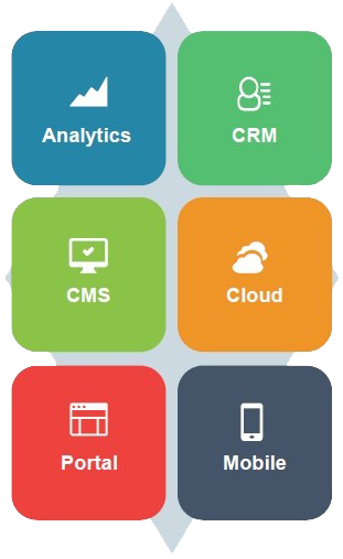 Microsoft Development Company